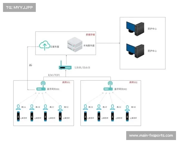 国际汽联推行驾驶员心率监测系统 强化赛事医疗预防高温脱水风险 国际汽联推行驾驶员心率监测系统 强化赛事医疗预防高温脱水风险
